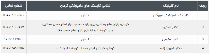 کلینیک های دام پزشکی استان کرمان