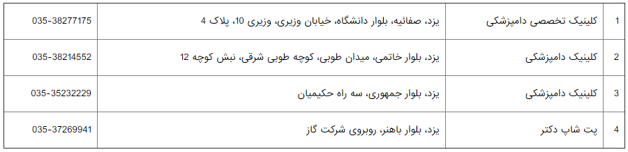 کلینیک های دامپزشکی استان یزد